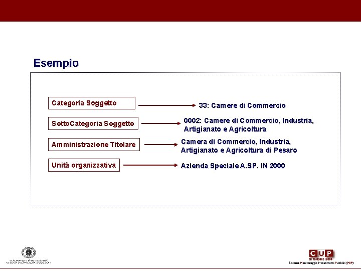 Esempio Categoria Soggetto Sotto. Categoria Soggetto 33: Camere di Commercio 0002: Camere di Commercio, Esempio Categoria Soggetto Sotto. Categoria Soggetto 33: Camere di Commercio 0002: Camere di Commercio,