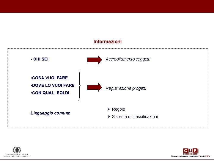 Informazioni • CHI SEI Accreditamento soggetti • COSA VUOI FARE • DOVE LO Informazioni • CHI SEI Accreditamento soggetti • COSA VUOI FARE • DOVE LO