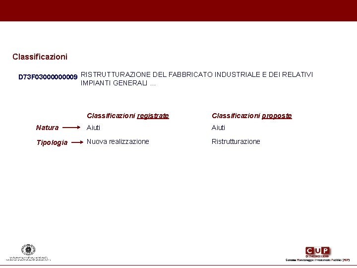 Classificazioni D 73 F 0300009 RISTRUTTURAZIONE DEL FABBRICATO INDUSTRIALE E DEI RELATIVI IMPIANTI GENERALI Classificazioni D 73 F 0300009 RISTRUTTURAZIONE DEL FABBRICATO INDUSTRIALE E DEI RELATIVI IMPIANTI GENERALI
