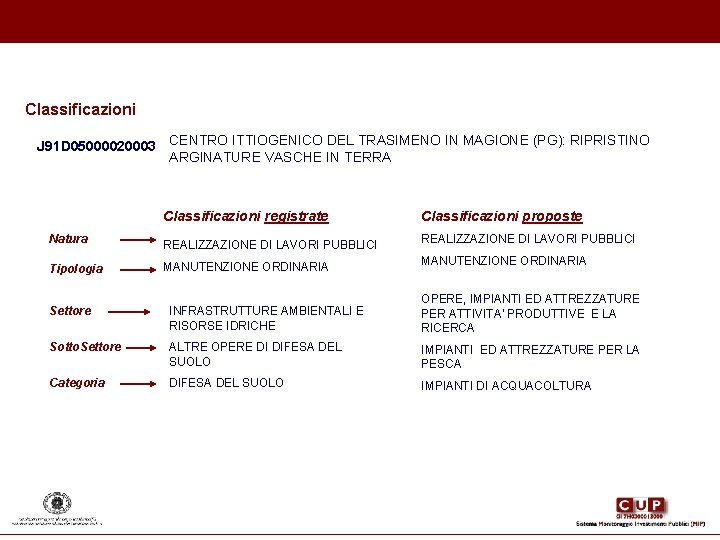 Classificazioni J 91 D 05000020003 CENTRO ITTIOGENICO DEL TRASIMENO IN MAGIONE (PG): RIPRISTINO ARGINATURE Classificazioni J 91 D 05000020003 CENTRO ITTIOGENICO DEL TRASIMENO IN MAGIONE (PG): RIPRISTINO ARGINATURE