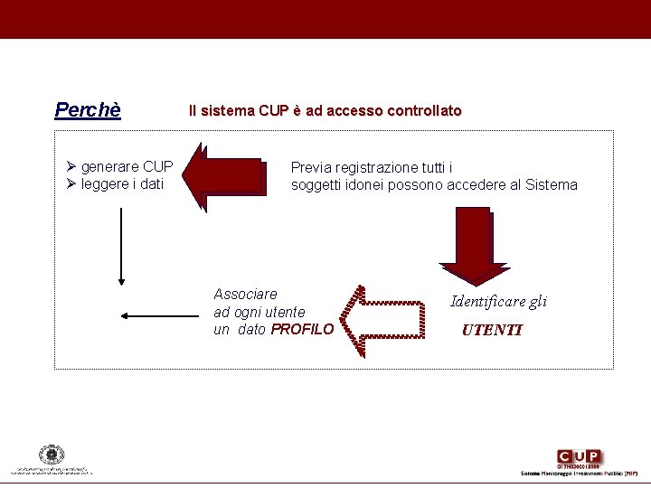 Perchè Ø generare CUP Ø leggere i dati Il sistema CUP è ad accesso Perchè Ø generare CUP Ø leggere i dati Il sistema CUP è ad accesso