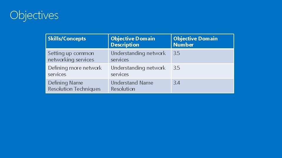 Network Services Lesson 6 Objectives SkillsConcepts Objective Domain