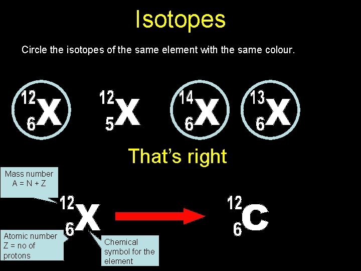 Isotopes Circle the isotopes of the same element with the same colour. That’s right