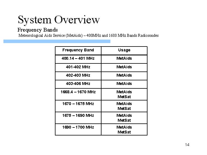 System Overview Frequency Bands Meteorological Aids Service (Met. Aids) – 400 MHz and 1680