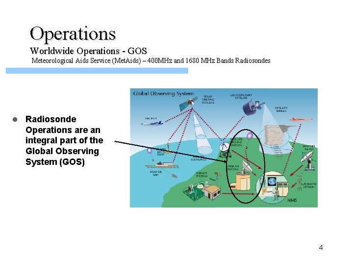 Operations Worldwide Operations - GOS Meteorological Aids Service (Met. Aids) – 400 MHz and