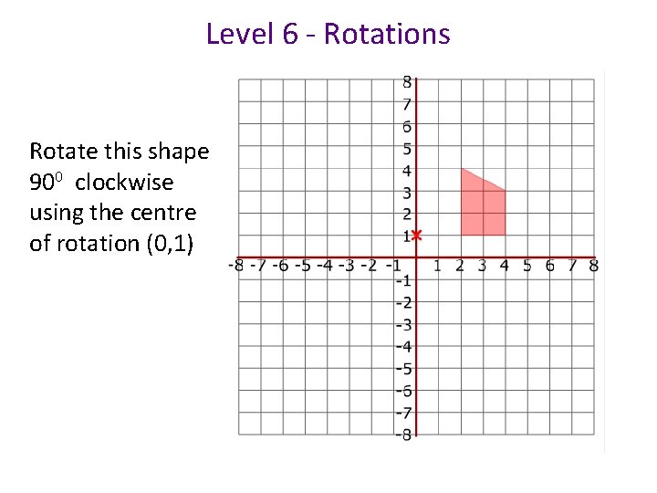 Level 6 - Rotations Rotate this shape 900 clockwise using the centre of rotation