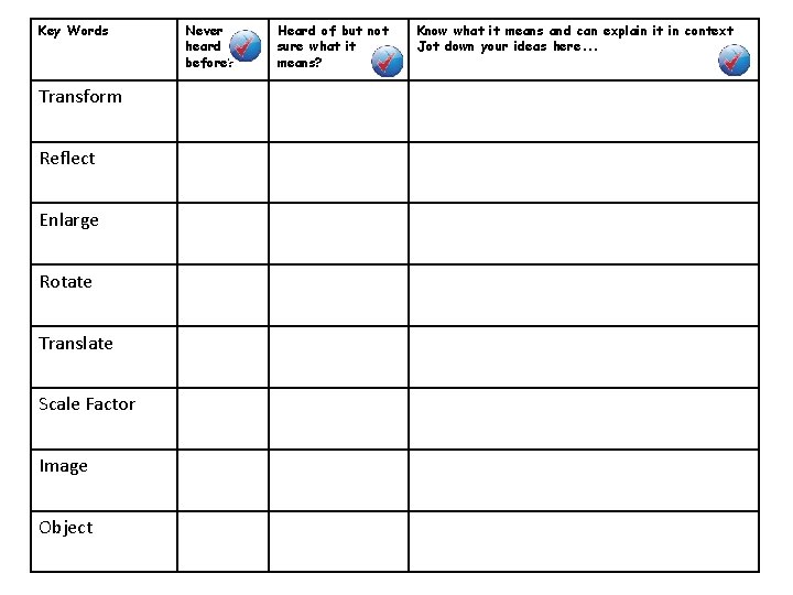 Key Words Transform Reflect Enlarge Rotate Translate Scale Factor Image Object Never heard before?