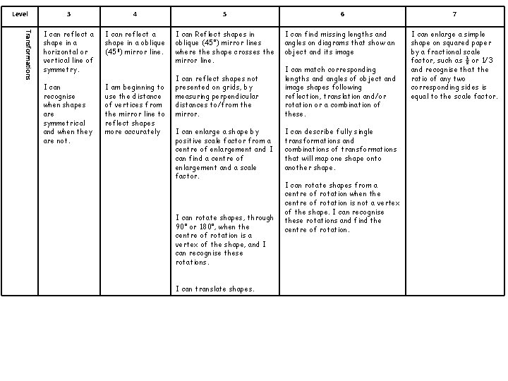 Level Transformations 3 4 5 6 7 I can reflect a shape in a