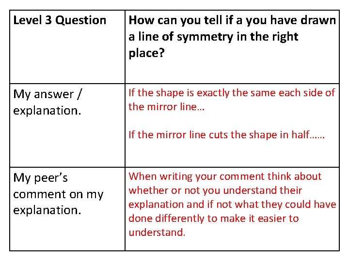 Level 3 Question How can you tell if a you have drawn a line