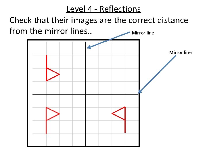 Level 4 - Reflections Check that their images are the correct distance from the