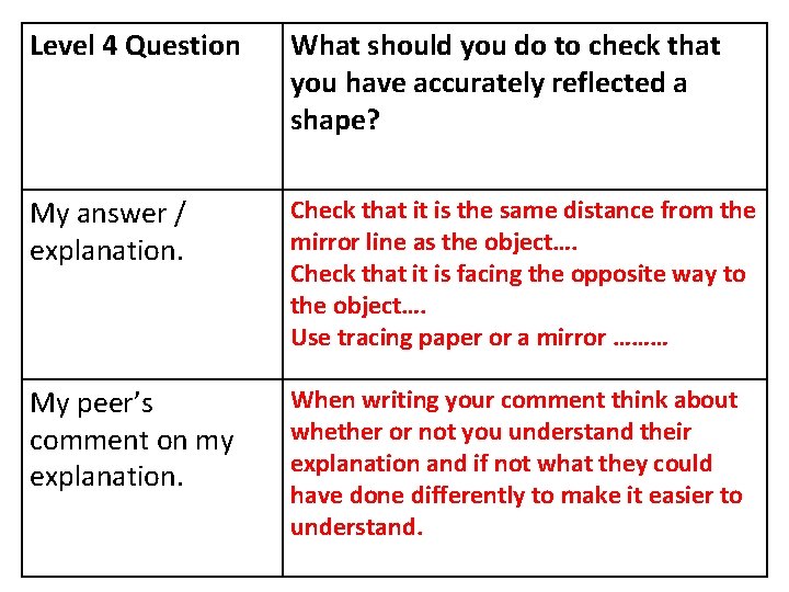 Level 4 Question What should you do to check that you have accurately reflected