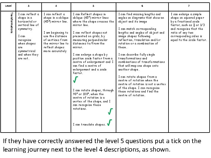 Level Transformations 3 4 5 6 7 I can reflect a shape in a