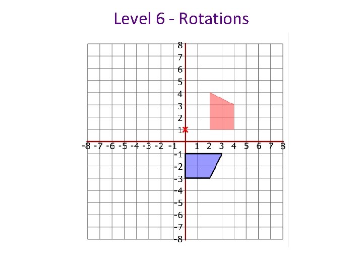 Level 6 - Rotations 