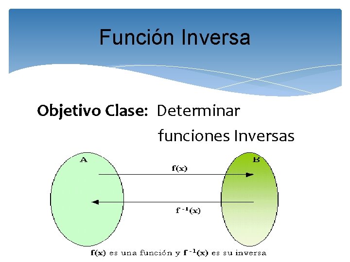 Función Inversa Objetivo Clase: Determinar funciones Inversas 