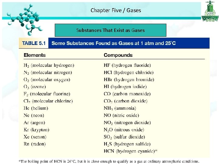 Chapter Five / Gases Substances That Exist as Gases 