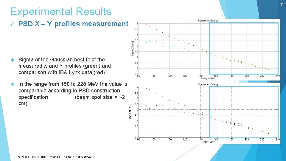 Experimental Results ü PSD X – Y profiles measurement Sigma of the Gaussian best