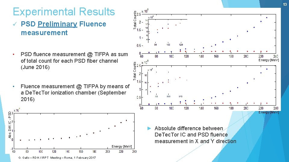 PSD Preliminary Fluence measurement • PSD fluence measurement @ TIFPA as sum of total