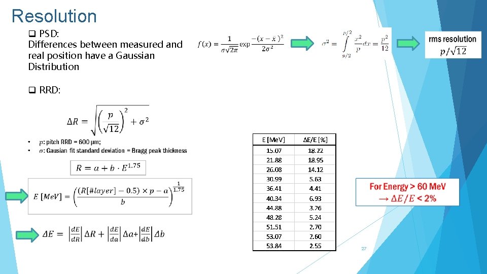 Resolution q PSD: Differences between measured and real position have a Gaussian Distribution q