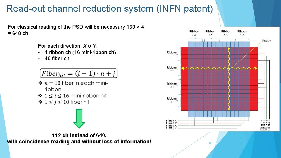 Read-out channel reduction system (INFN patent) For classical reading of the PSD will be