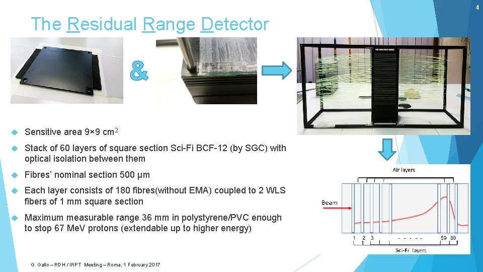 4 The Residual Range Detector & Sensitive area 9× 9 cm 2 Stack of