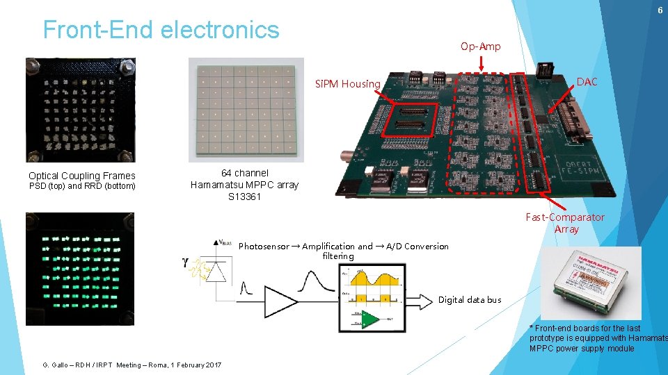 6 Front-End electronics Op-Amp DAC Si. PM Housing Optical Coupling Frames PSD (top) and