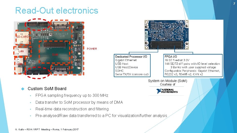 7 Read-Out electronics SD-CARD POWER LAN So. M USB System on Module (So. M)