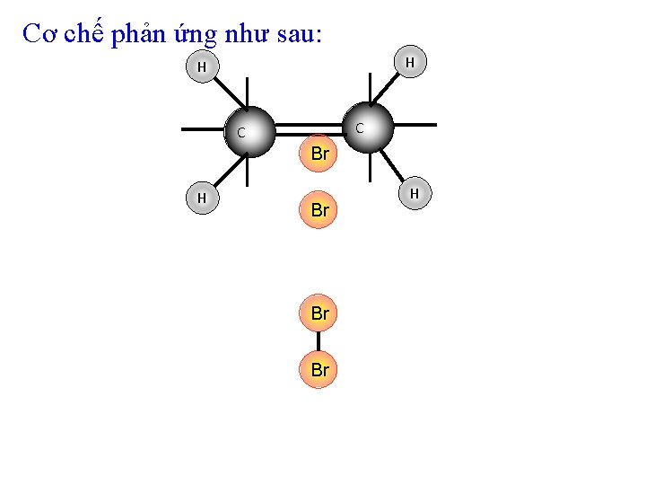 Cơ chế phản ứng như sau: H H C C Br H Br Br