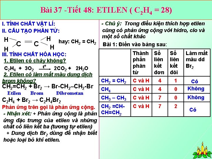 Bài 37 -Tiết 48: ETILEN ( C 2 H 4 = 28) I. TÍNH