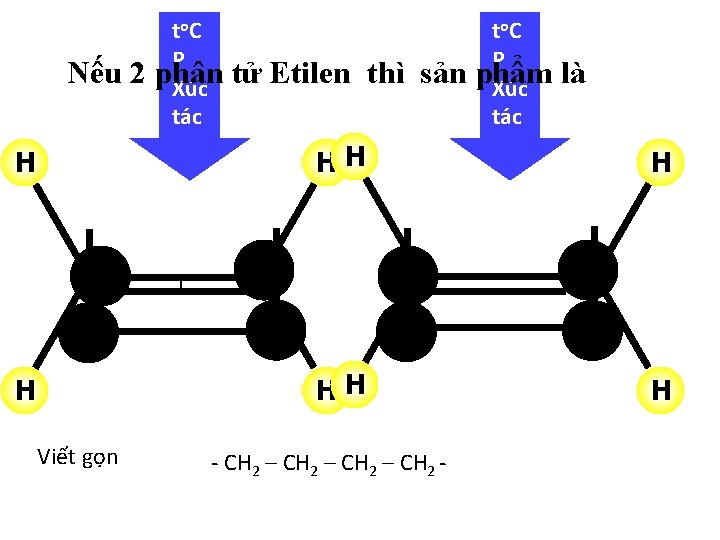 Nếu 2 t o. C P phân Xúc tác H tử Etilen thì sản