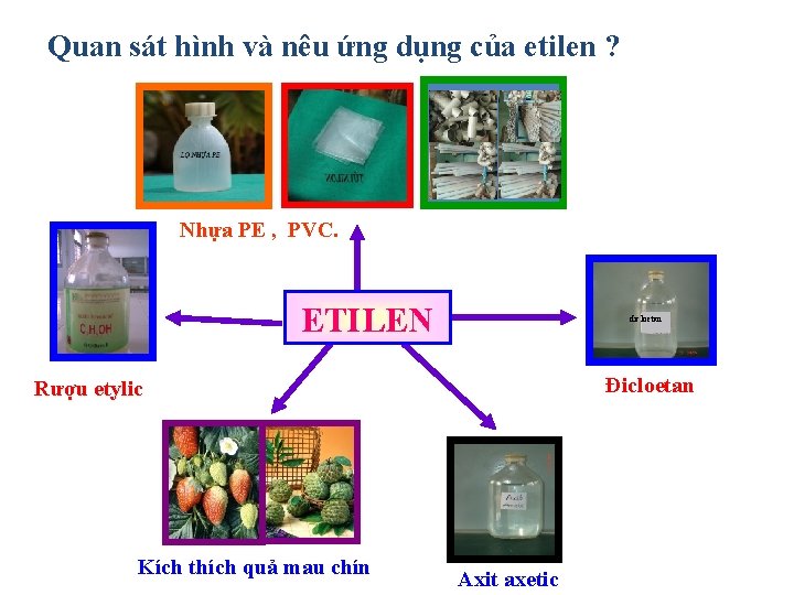 Quan sát hình và nêu ứng dụng của etilen ? Nhựa PE , PVC.