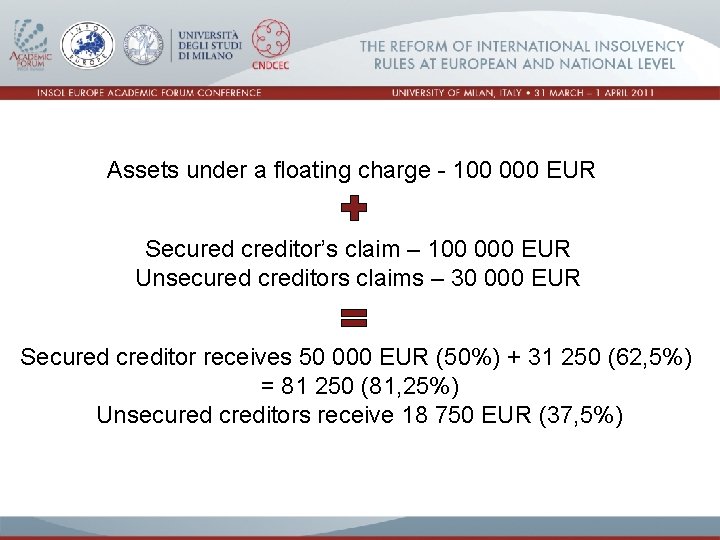 Assets under a floating charge - 100 000 EUR Secured creditor’s claim – 100