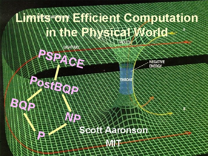Limits on Efficient Computation in the Physical World PSPA CE Post BQP NP P