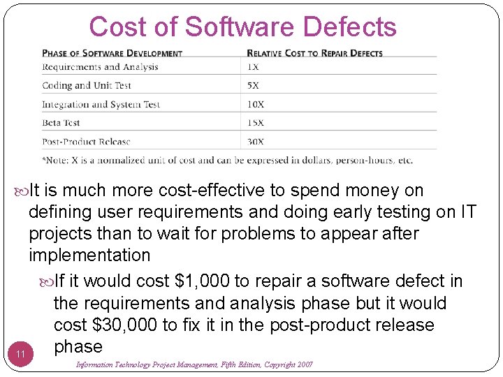 Cost of Software Defects It is much more cost-effective to spend money on defining