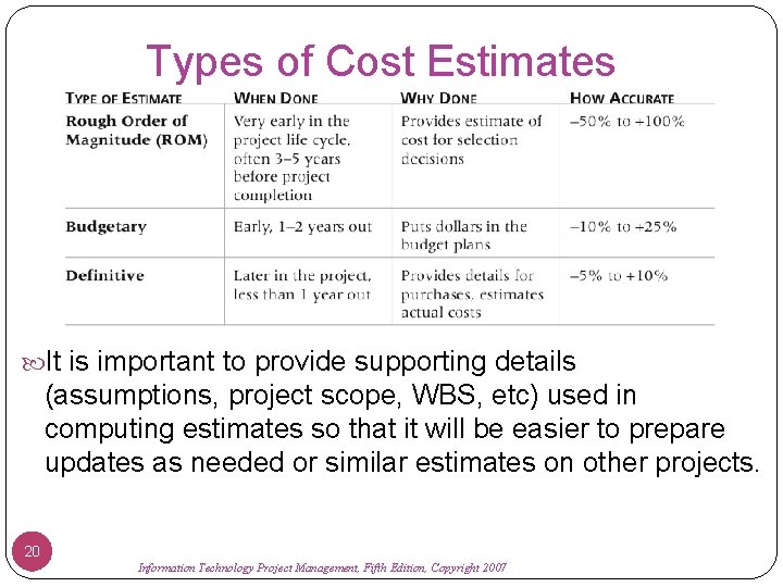 Types of Cost Estimates It is important to provide supporting details (assumptions, project scope,