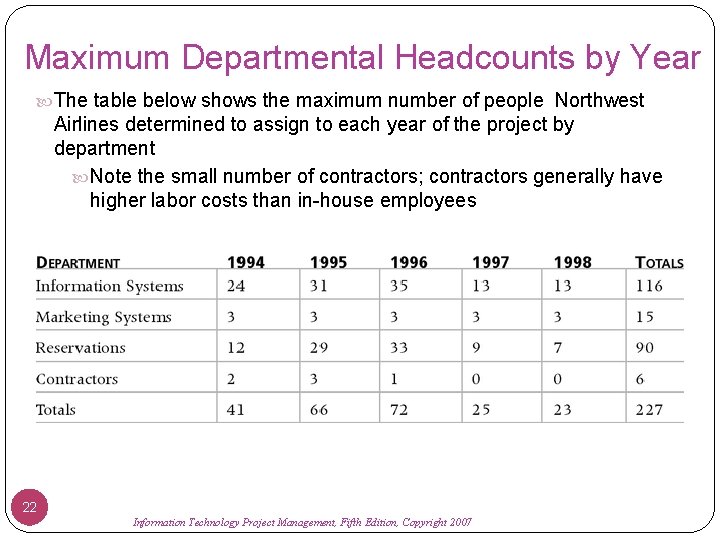 Maximum Departmental Headcounts by Year The table below shows the maximum number of people