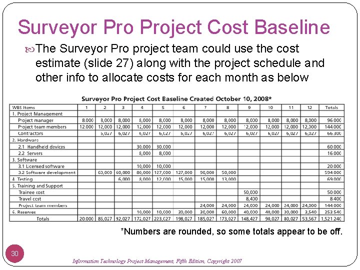 Surveyor Project Cost Baseline The Surveyor Pro project team could use the cost estimate