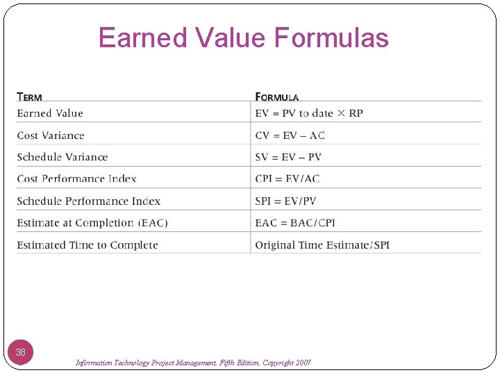 Earned Value Formulas 38 Information Technology Project Management, Fifth Edition, Copyright 2007 