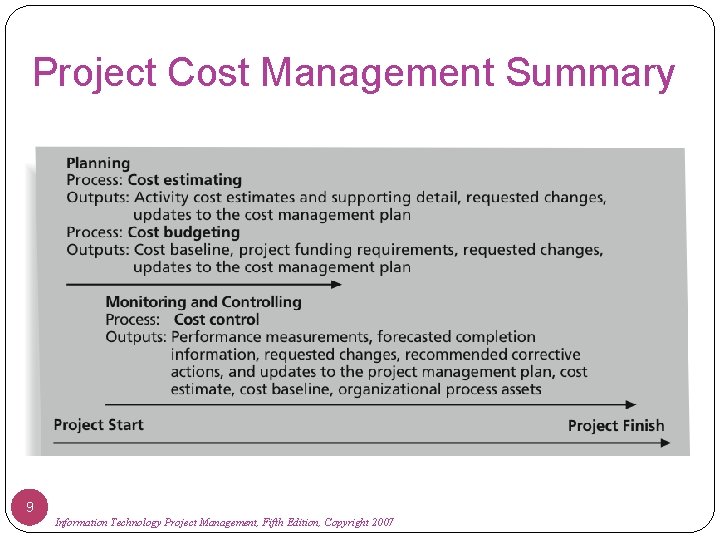 Project Cost Management Summary 9 Information Technology Project Management, Fifth Edition, Copyright 2007 