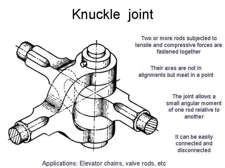 Knuckle joint Two or more rods subjected to tensile and compressive forces are fastened