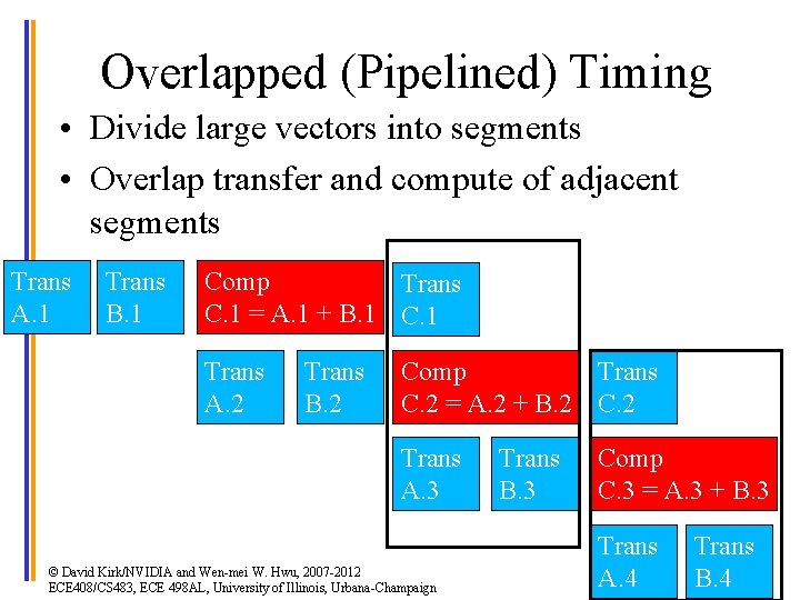 Overlapped (Pipelined) Timing • Divide large vectors into segments • Overlap transfer and compute