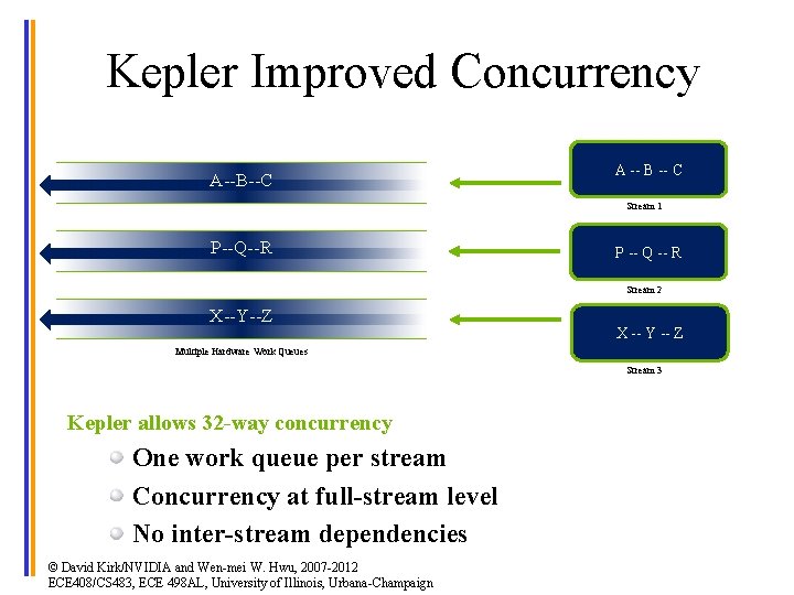 Kepler Improved Concurrency A--B--C A -- B -- C Stream 1 P--Q--R P --