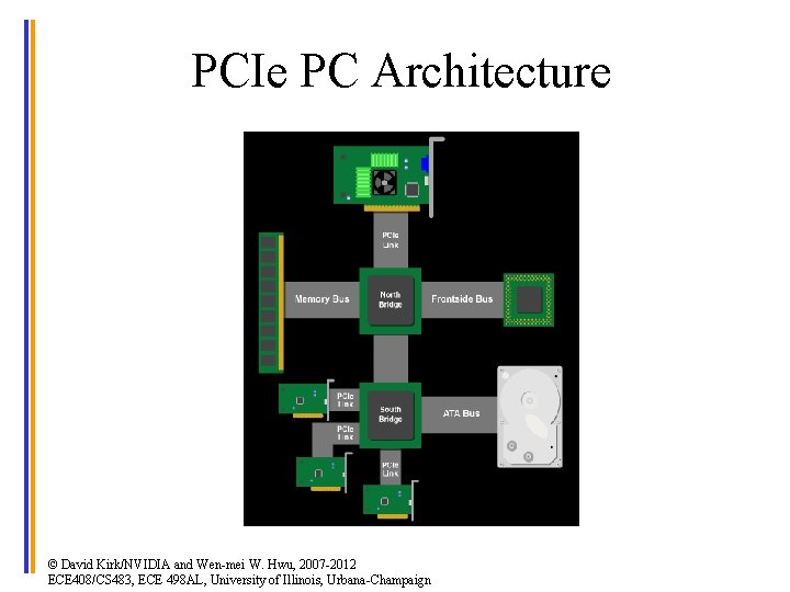 PCIe PC Architecture © David Kirk/NVIDIA and Wen-mei W. Hwu, 2007 -2012 ECE 408/CS