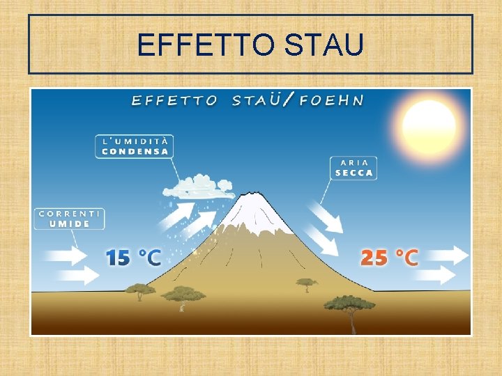 EFFETTO STAU EFFETTO STAU