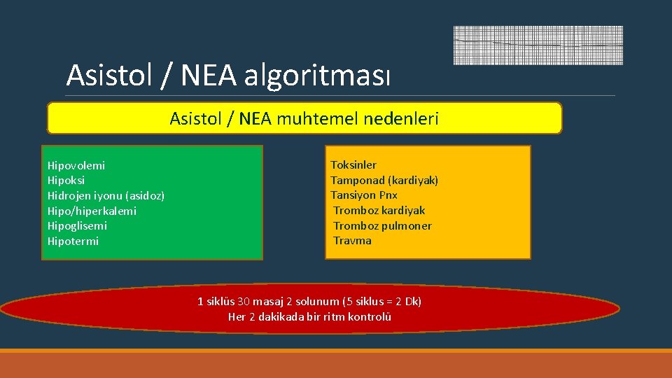 Asistol / NEA algoritması Asistol / NEA muhtemel nedenleri Hipovolemi Hipoksi Hidrojen iyonu (asidoz)