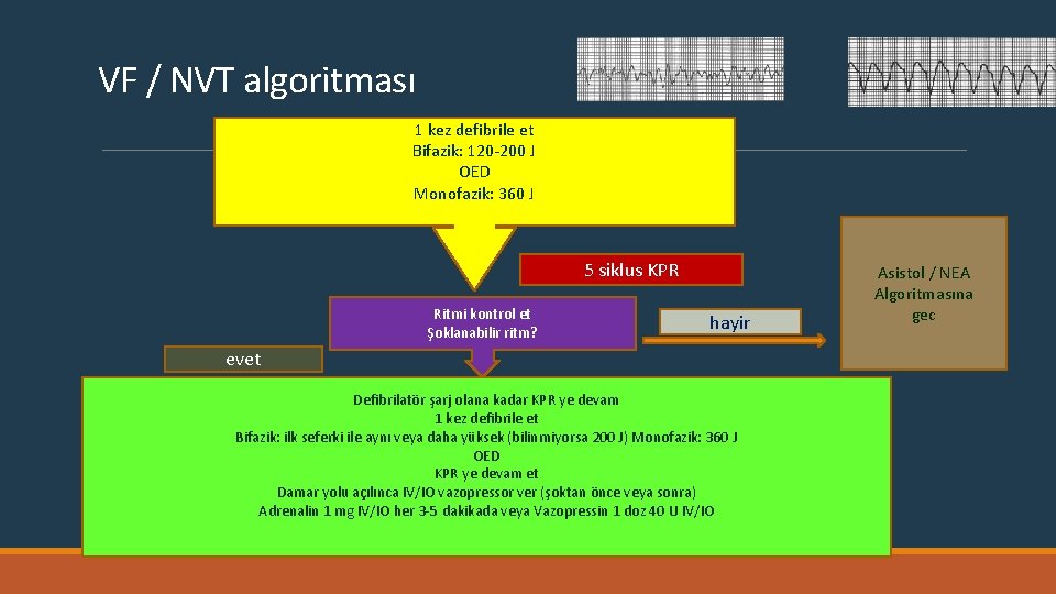 VF / NVT algoritması 1 kez defibrile et Bifazik: 120 -200 J OED Monofazik: