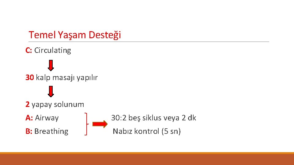 Temel Yaşam Desteği C: Circulating 30 kalp masajı yapılır 2 yapay solunum A: Airway