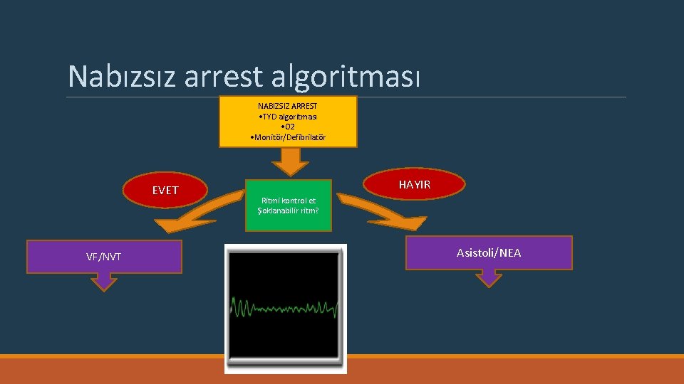 Nabızsız arrest algoritması NABIZSIZ ARREST • TYD algoritması • O 2 • Monitör/Defibrilatör EVET