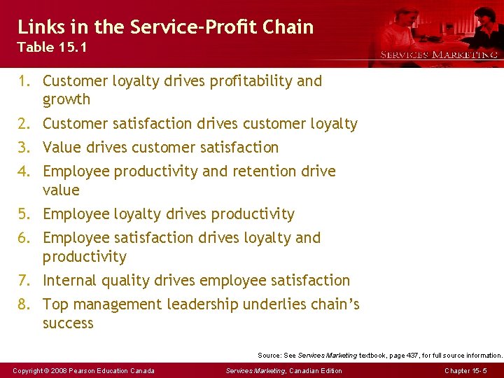 Links in the Service-Profit Chain Table 15. 1 1. Customer loyalty drives profitability and