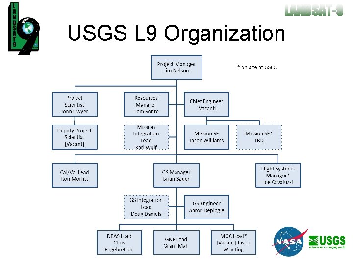 USGS L 9 Organization 