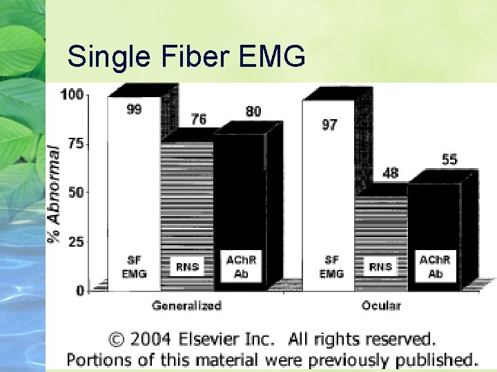 Single Fiber EMG 